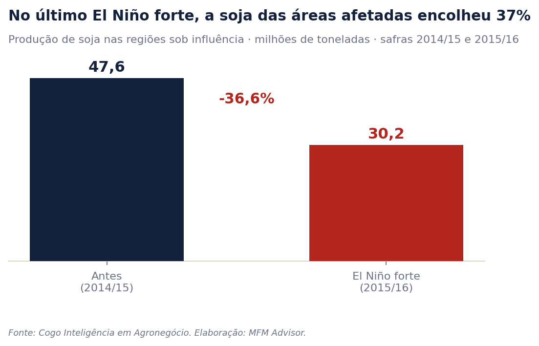 Gráfico de abertura da Edição 02