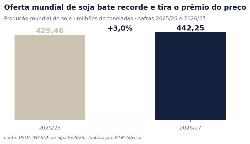 Gráfico de abertura da Edição 03