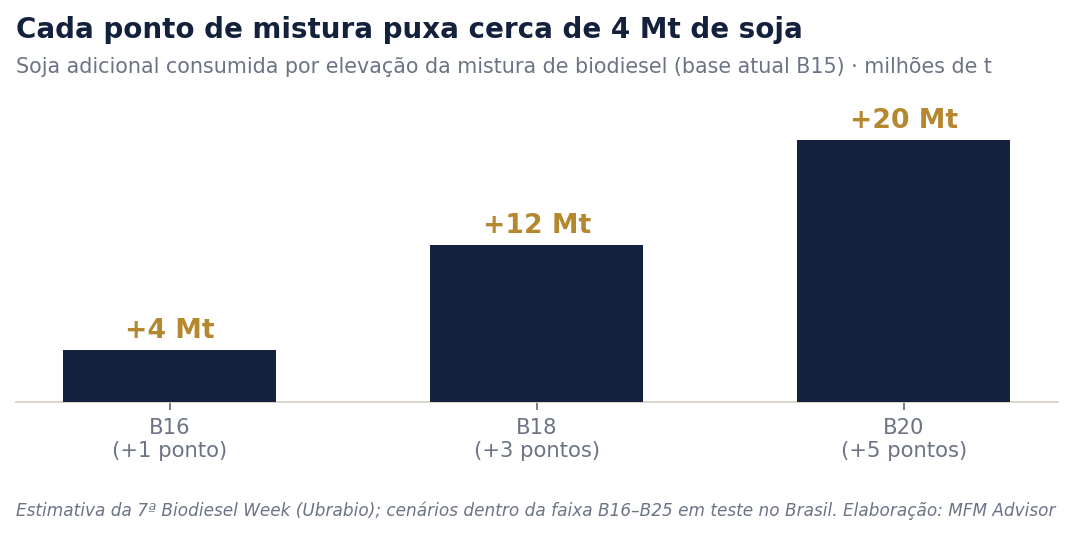 Gráfico de abertura da Edição 04