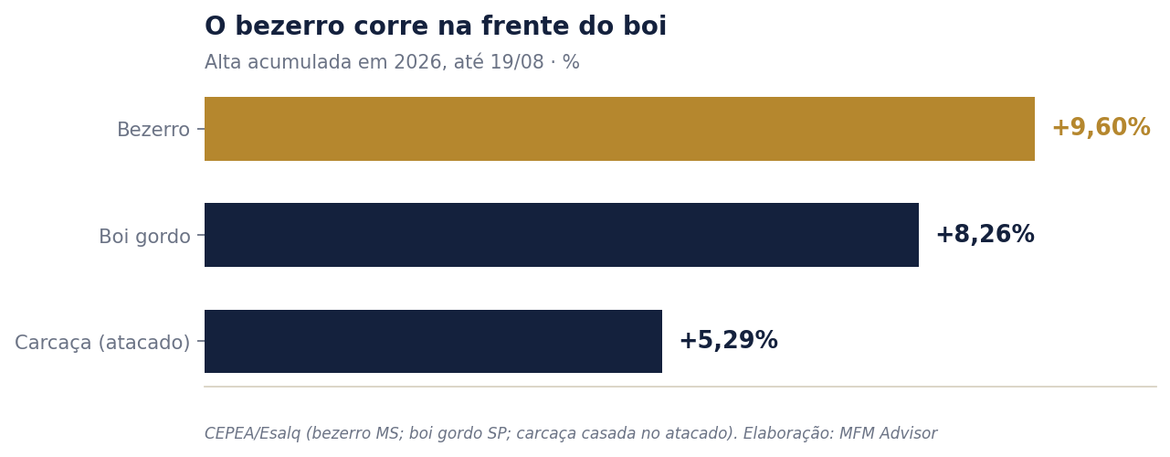 Gráfico 2