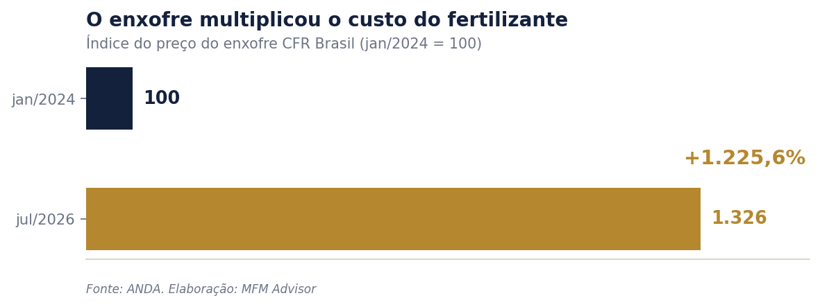 Gráfico de abertura da Edição 05