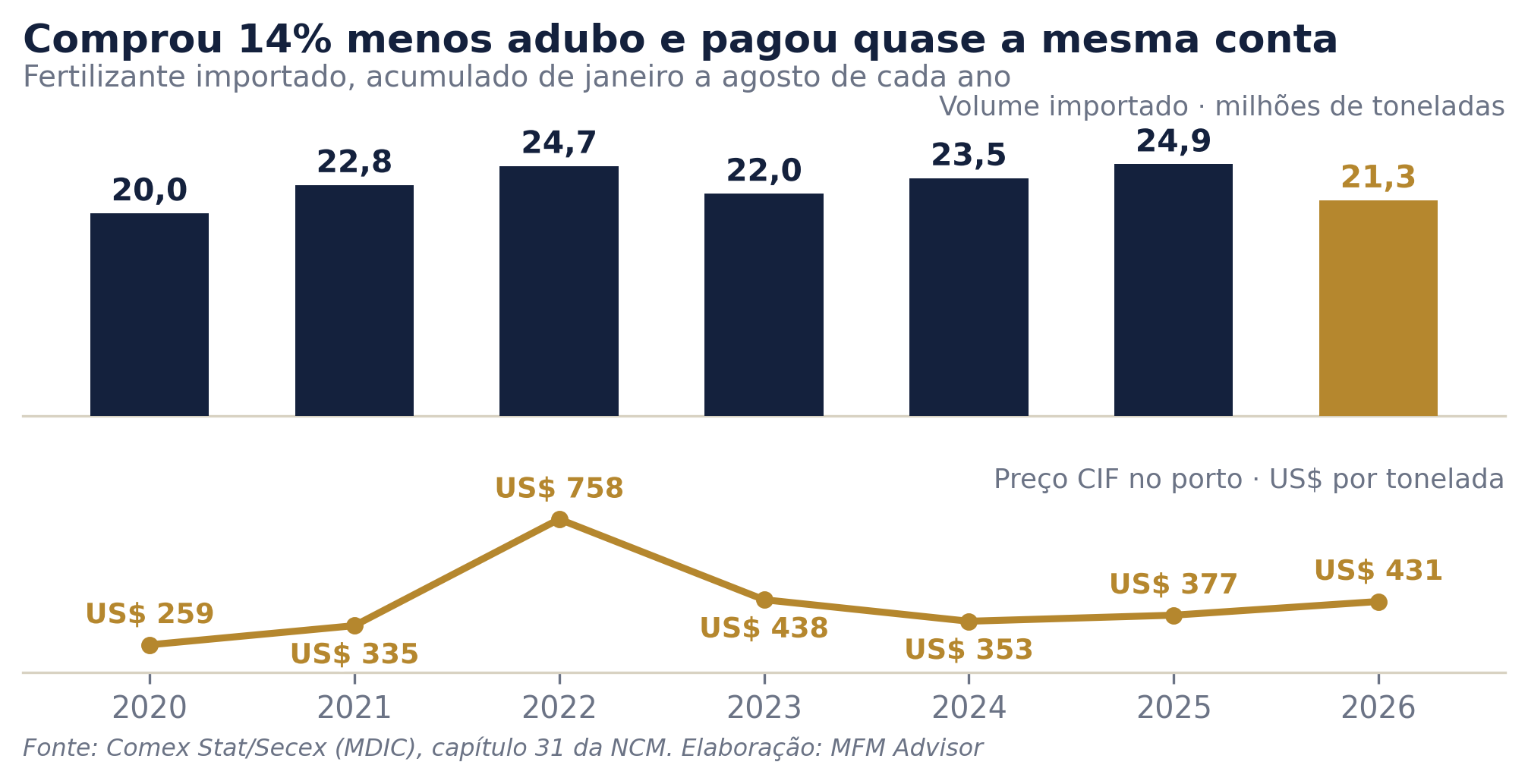 Gráfico de abertura da Edição 06