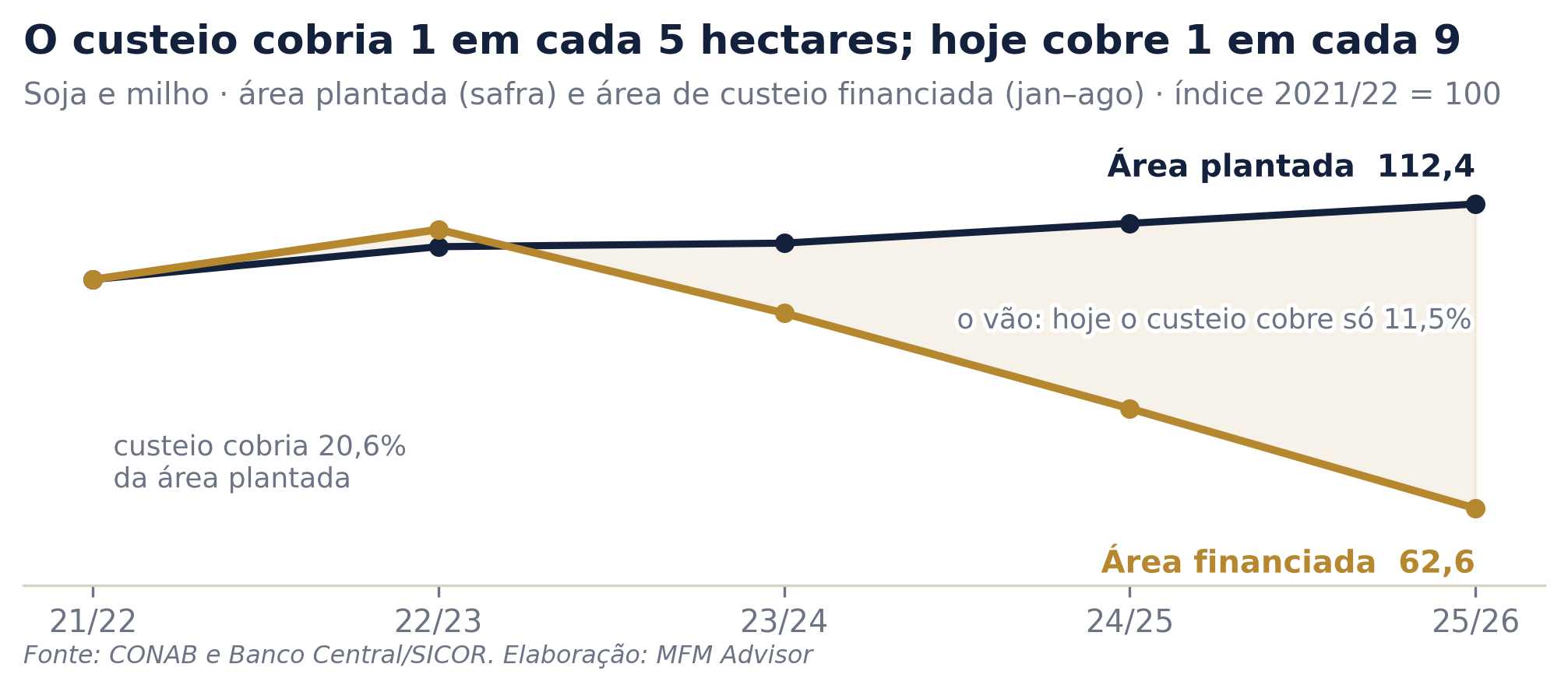 Gráfico 2