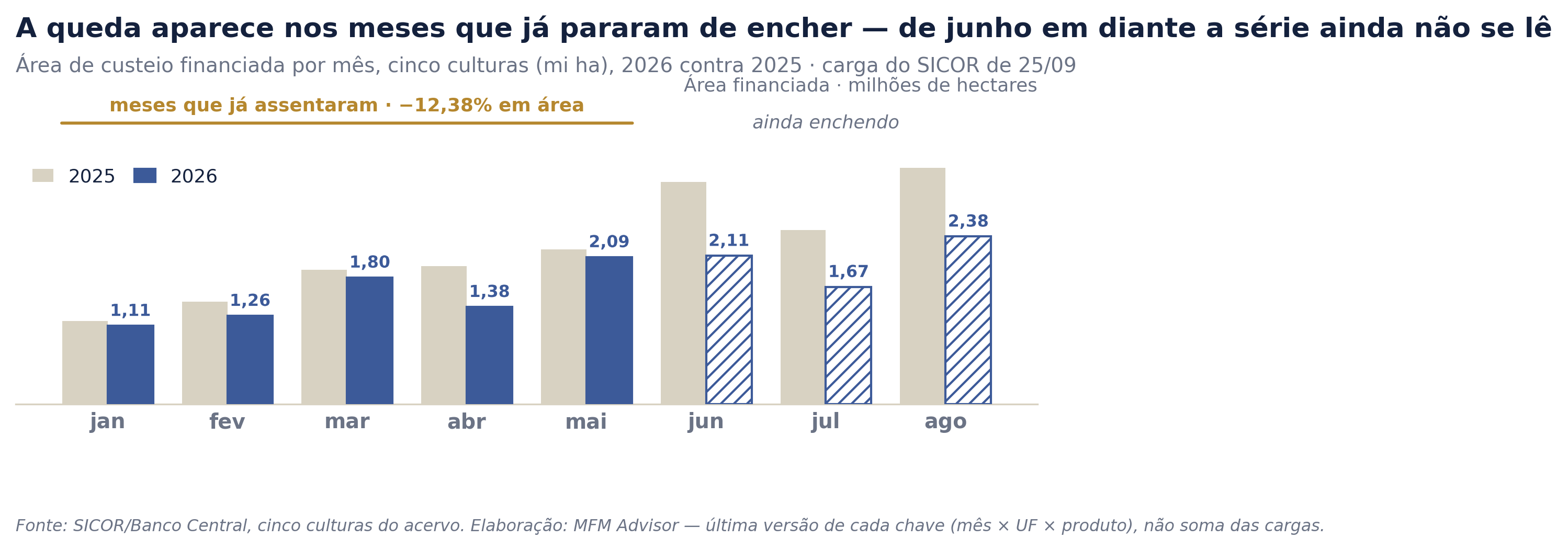 Gráfico 2
